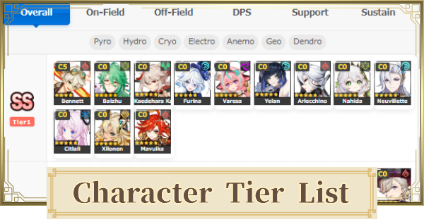 Genshin Impact Tier List 1 6 Best Character Ranking July 2021 Kazuha Added Gamewith