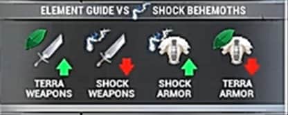 Understand Elemental Damage & Resistance